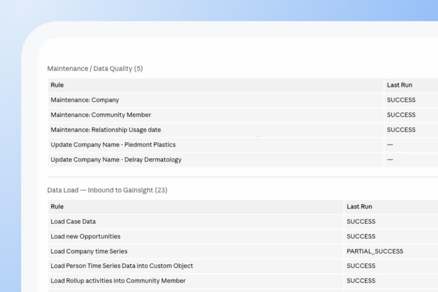 A screenshot of a data management dashboard in the Gainsight CS Demo Center shows maintenance and data load tasks with rule names and their last run statuses, such as “SUCCESS” and “PARTIAL SUCCESS.” The interface has a clean, white and blue design.