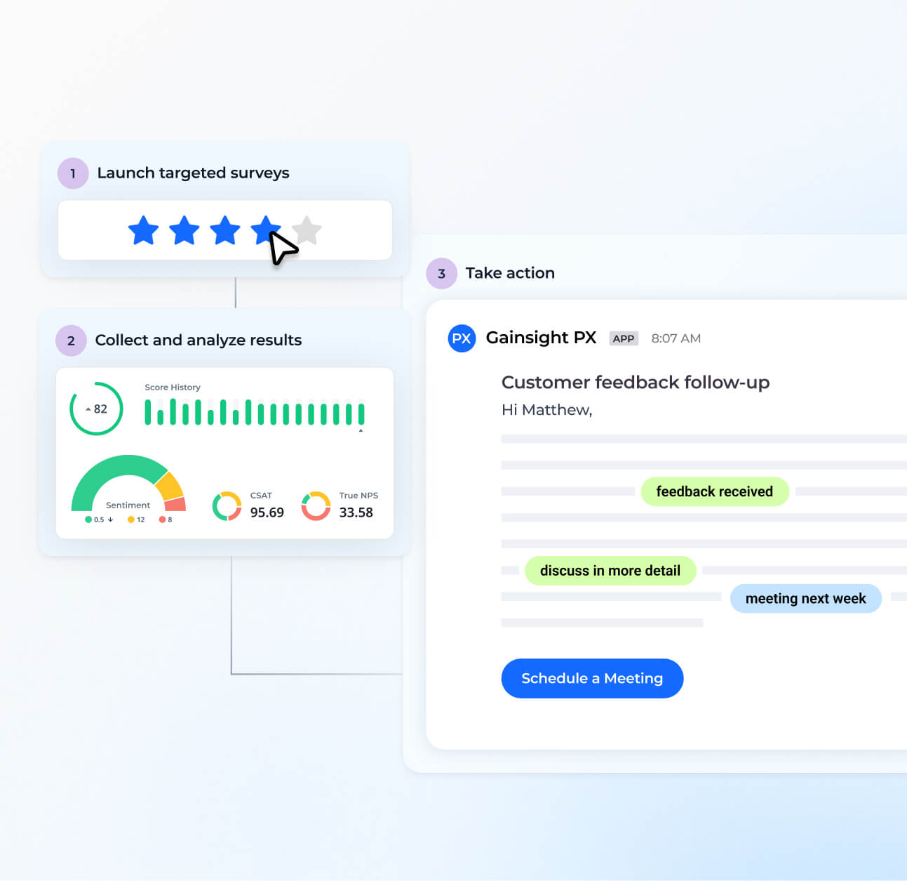 Infographic showing steps to enhance Product Experience: 1. Launch targeted surveys (star rating), 2. Collect and analyze results (charts, metrics), 3. Take action (sample feedback email with responses and meeting scheduling).