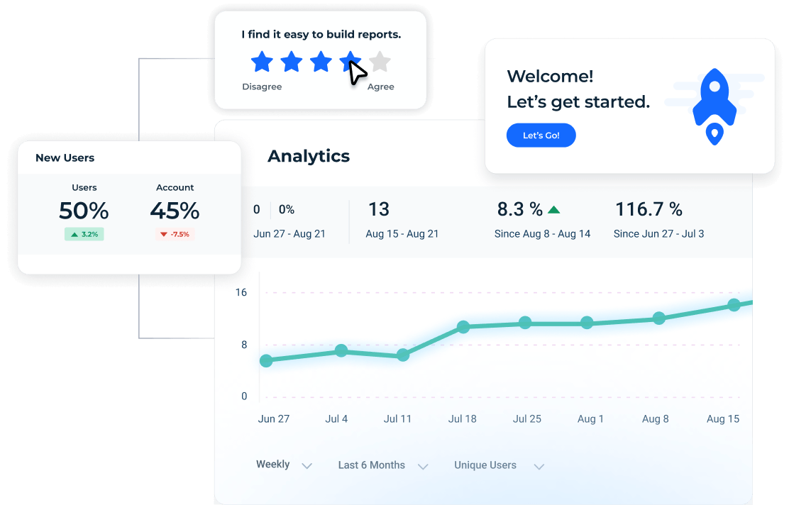 Analytics dashboard showcasing a line graph of user activity, percentage increases in new users and accounts, a 5-star rating survey, and a welcome message with a rocket icon—all designed to elevate the Product Experience.