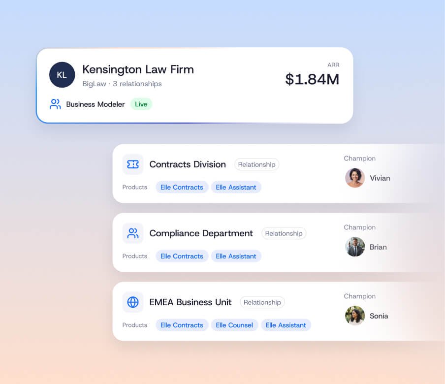 A Staircase AI dashboard for Kensington Law Firm showing an ARR of $1.84M and a list of three business units, each with products, internal relationships, and a designated champion.