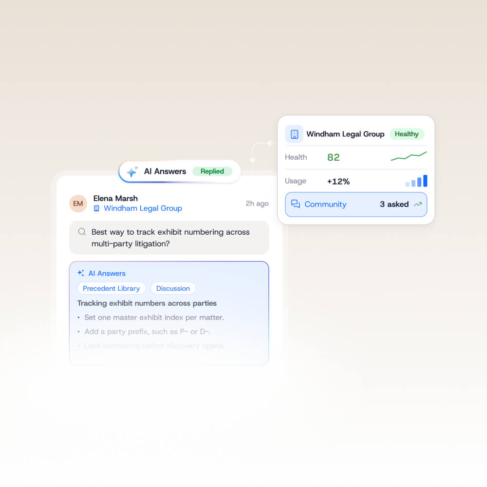 Interface showing a legal AI assistant response to a question about tracking exhibit numbering, alongside a dashboard for Windham Legal Group showing health, usage, and community metrics.