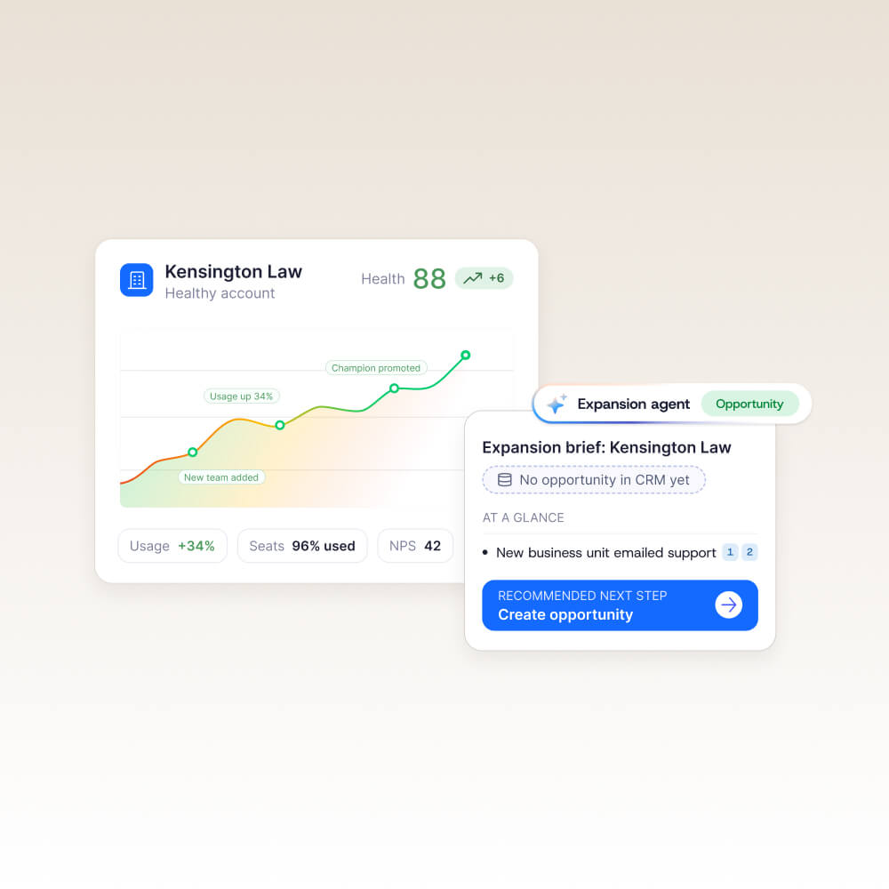 Dashboard interface showing the account health metrics and expansion opportunities for Kensington Law, including a growth chart and a recommended next step to create an opportunity.