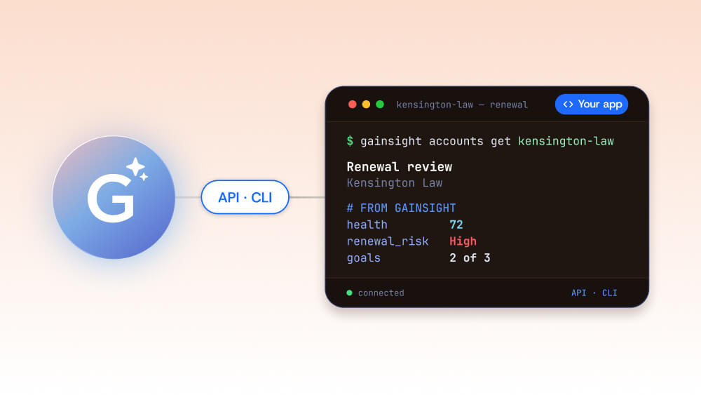 A Gainsight CS logo connected to a command-line interface window displaying account health, renewal risk, and goal status for Kensington Law within a customer success platform.