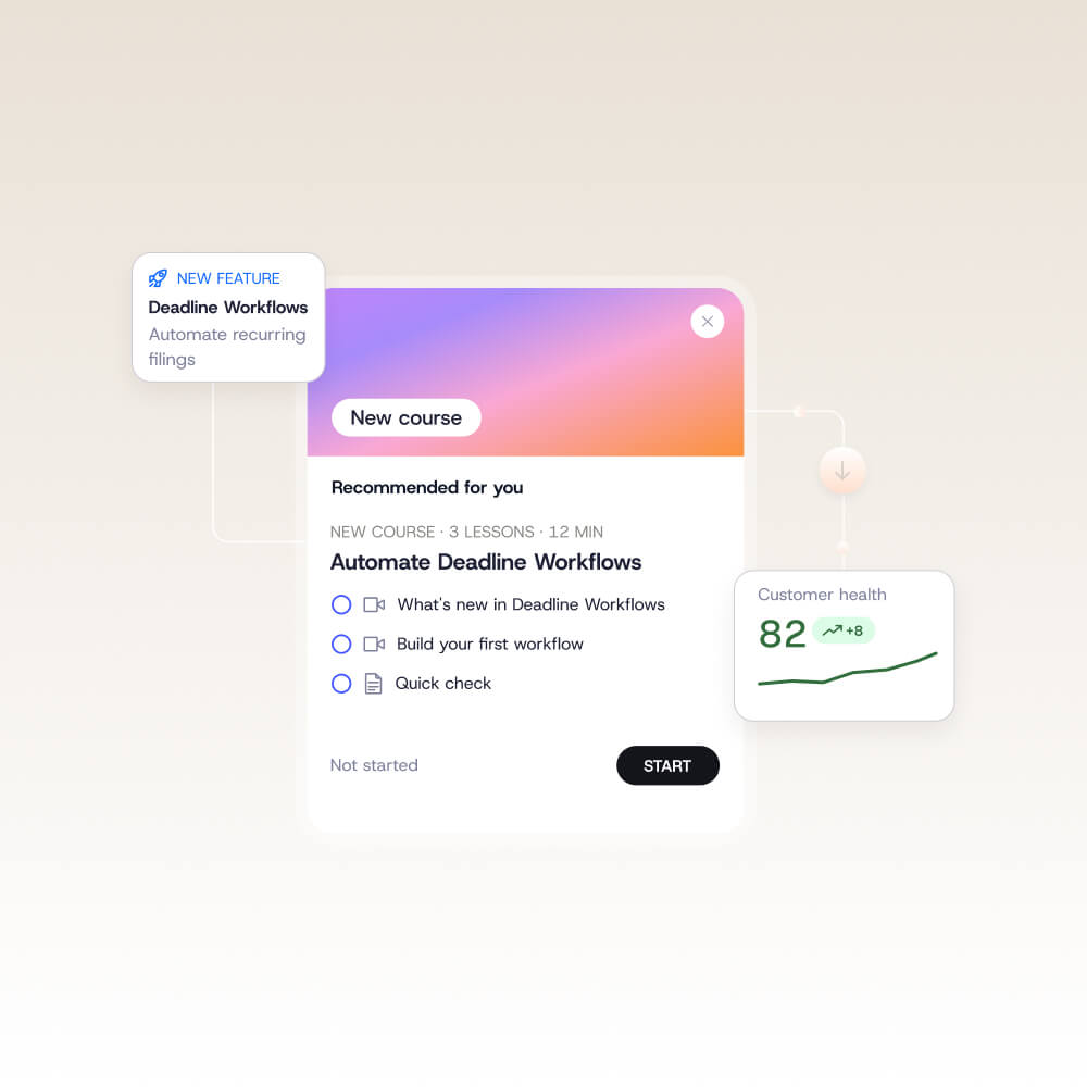 A software interface displaying a course titled “Automate Deadline Workflows” with lessons, a “Start” button, and a separate card showing a “Customer health” score of 82.