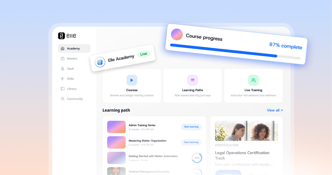 Elle Academy dashboard showing course progress, navigation menu, and a list of available learning paths and certification tracks.